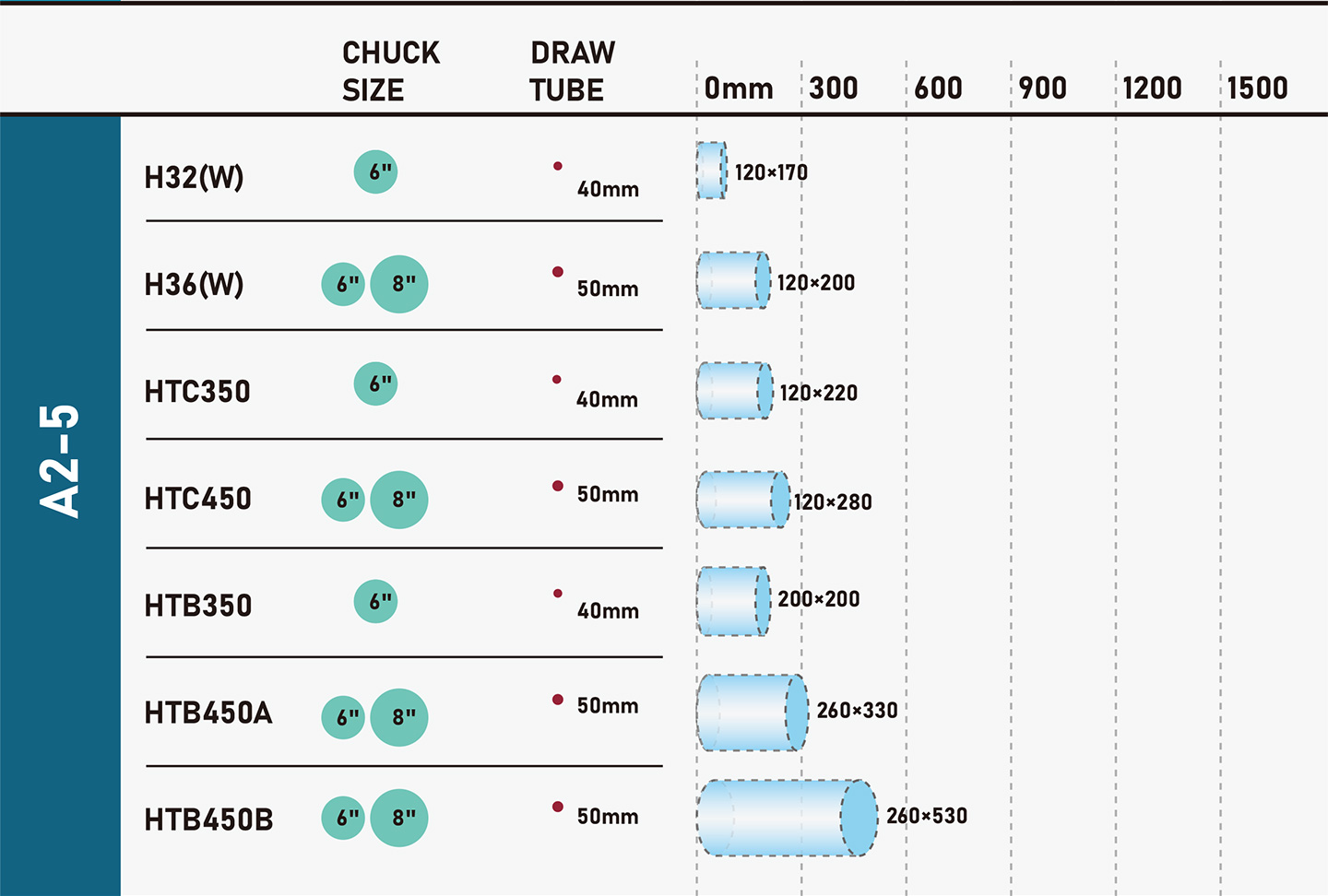 How-to-choose-a-CNC-perde