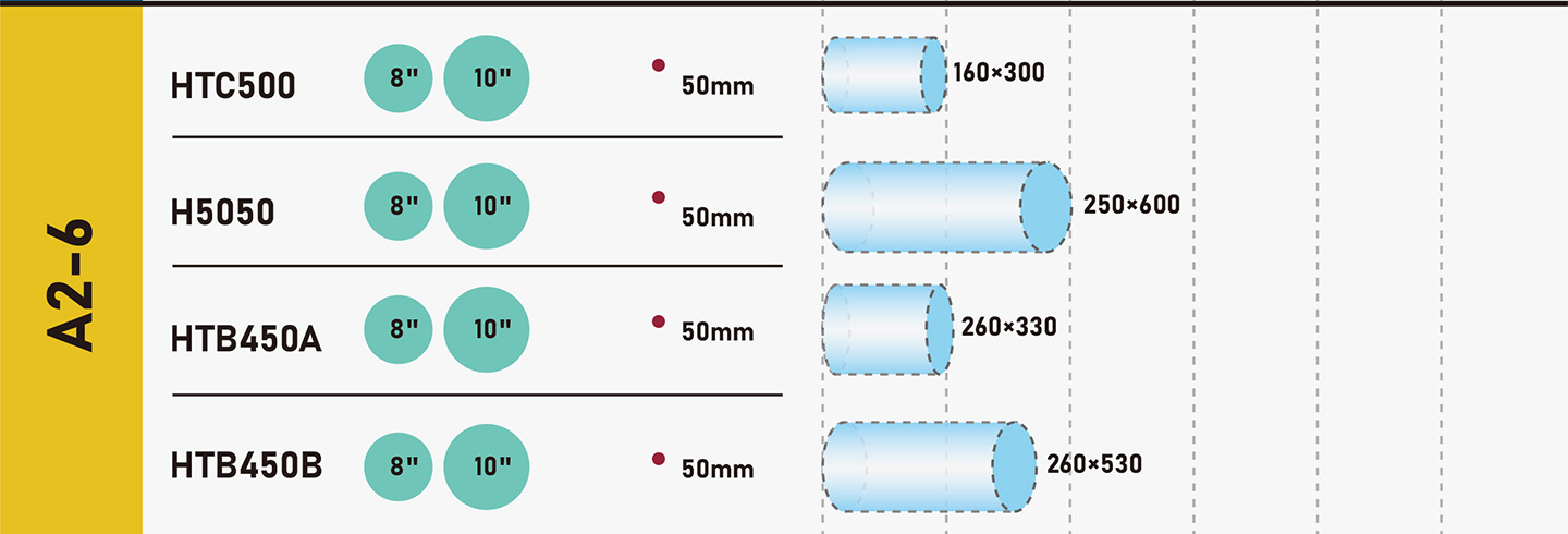 How-to-choose-a-CNC-perde