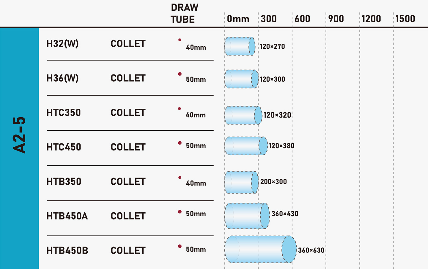 How-to-choose-a-CNC-perde